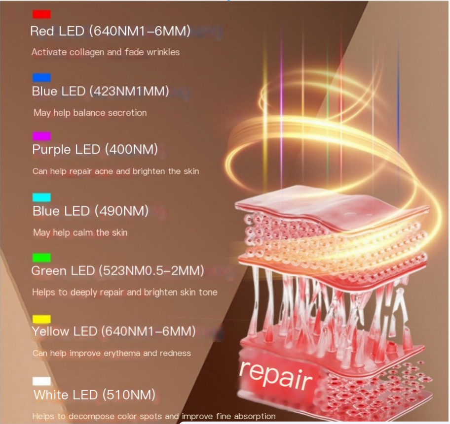 Lurvani Ritual Mask — LED Light Therapy Device